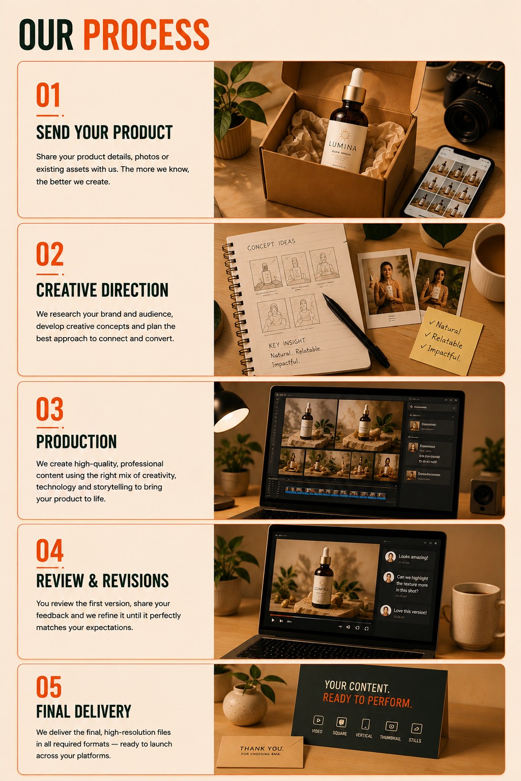 BMA Process approved design